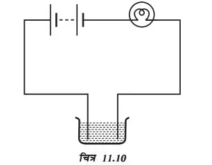 चित्र 11.10 में दर्शायी गई व्यवस्था में बल्ब नहीं जलता। क्या आप सम्भावित कारणों की सूची बना सकते हैं? अपने उत्तर की व्याख्या कीजिए।