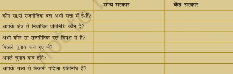 Bihar Board Class 8 Civics Chapter 3