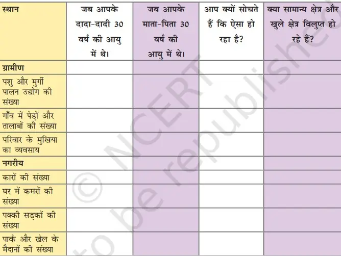 Bihar Board Class 8 Geography Chapter 2