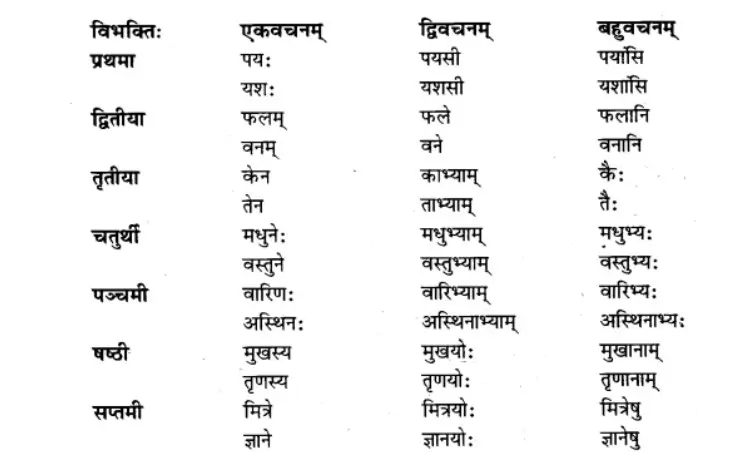 UP Board Class 8 Sanskrit Chapter 14